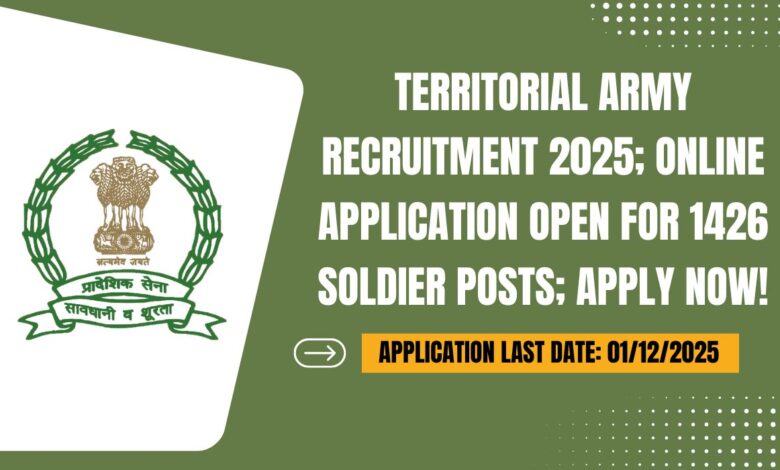 Territorial Army Recruitment 2025