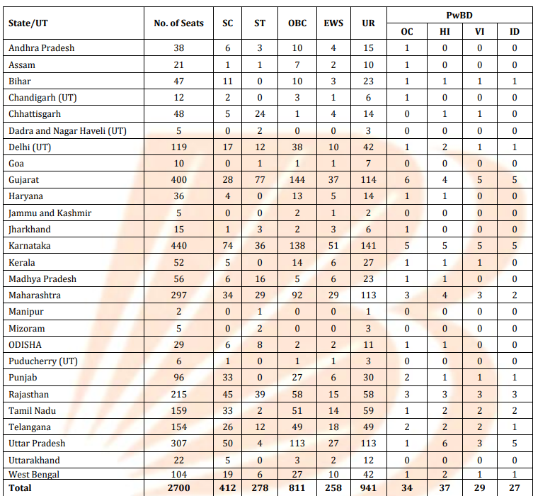 Bank of Baroda Apprentice