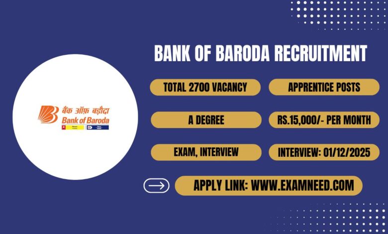 Bank of Baroda Recruitment 2025 Notification PDF