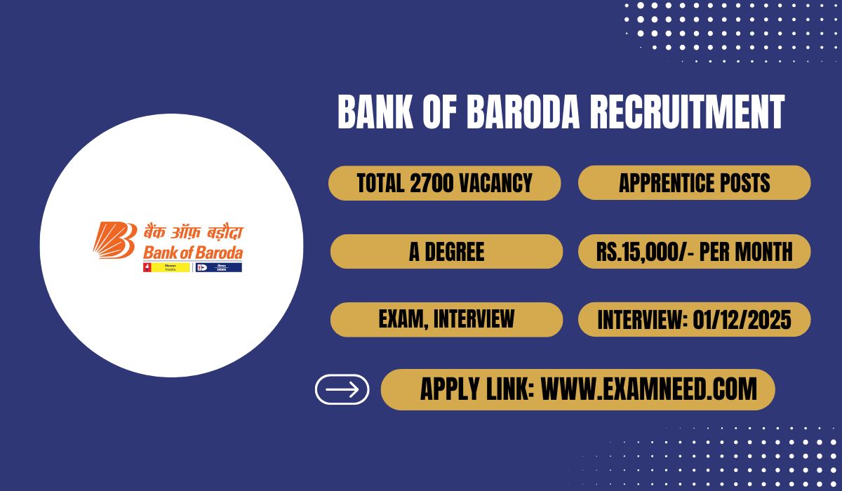 Bank of Baroda Recruitment 2025 Notification PDF