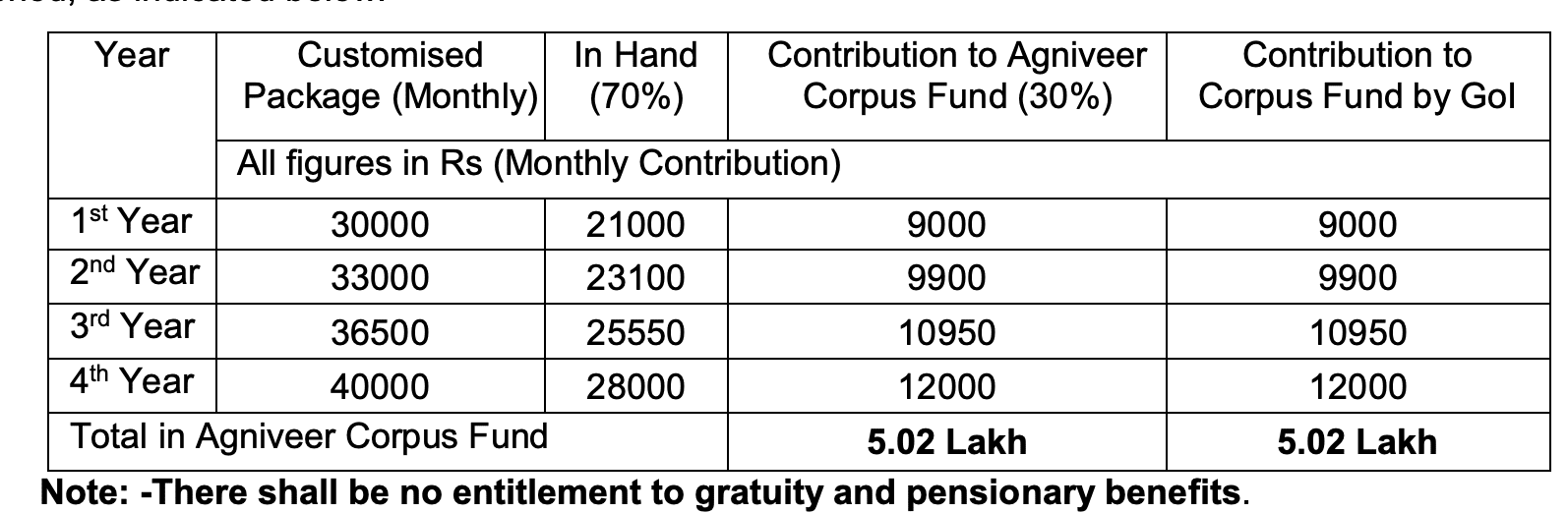 Indian Navy Recruitment