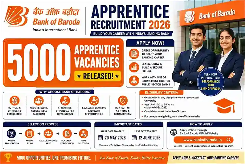 Bank of Baroda Apprentice Recruitment 2026