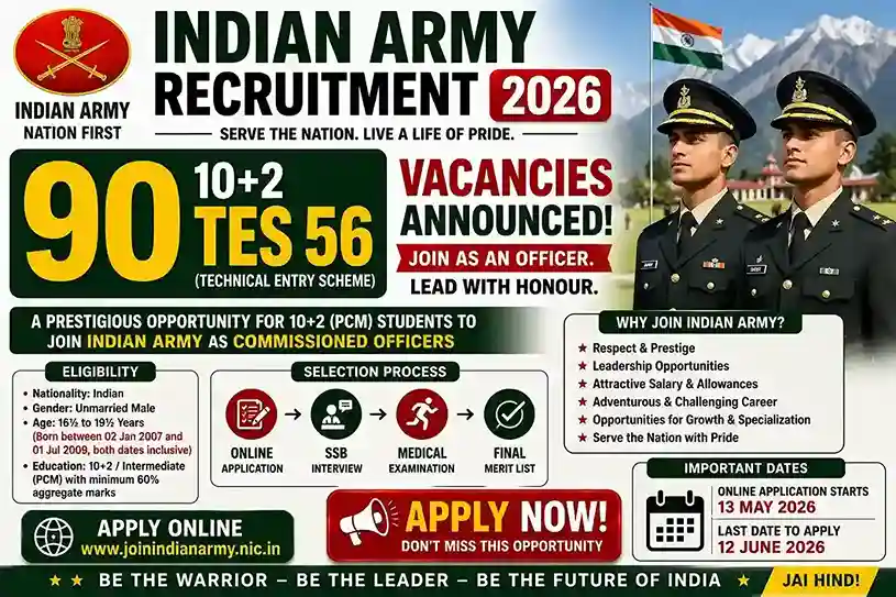 Indian Army Recruitment 2026