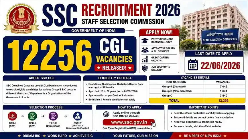 SSC CGL Recruitment 2026