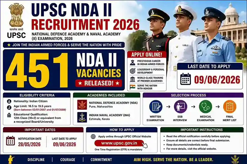 UPSC NDA II Recruitment 2026 451 NDA II Vacancies Released Apply Online 1 UPSC NDA II Recruitment 2026