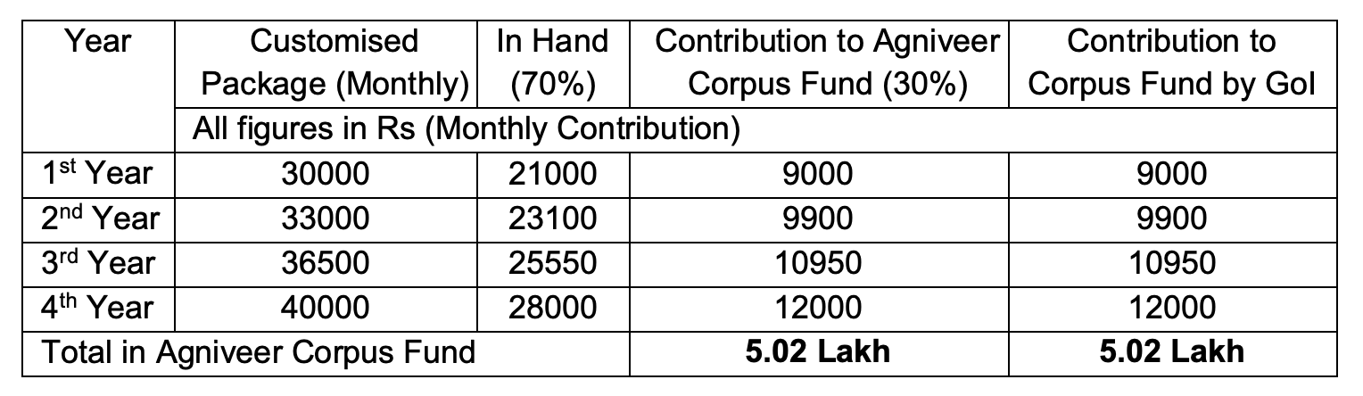 Indian Navy Notification 2026