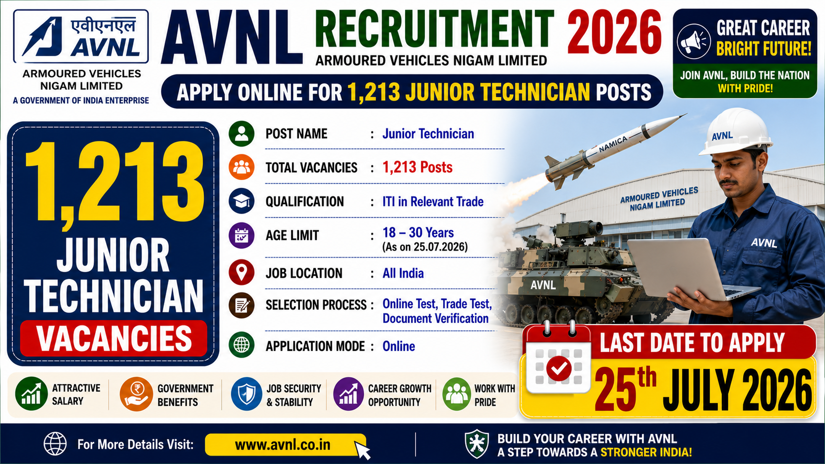 AVNL Recruitment 2026: Apply Online for 1,213 Junior Technician Posts 2 AVNL Recruitment 2026 notification for 1,213 Junior Technician vacancies at Armoured Vehicles Nigam Limited.