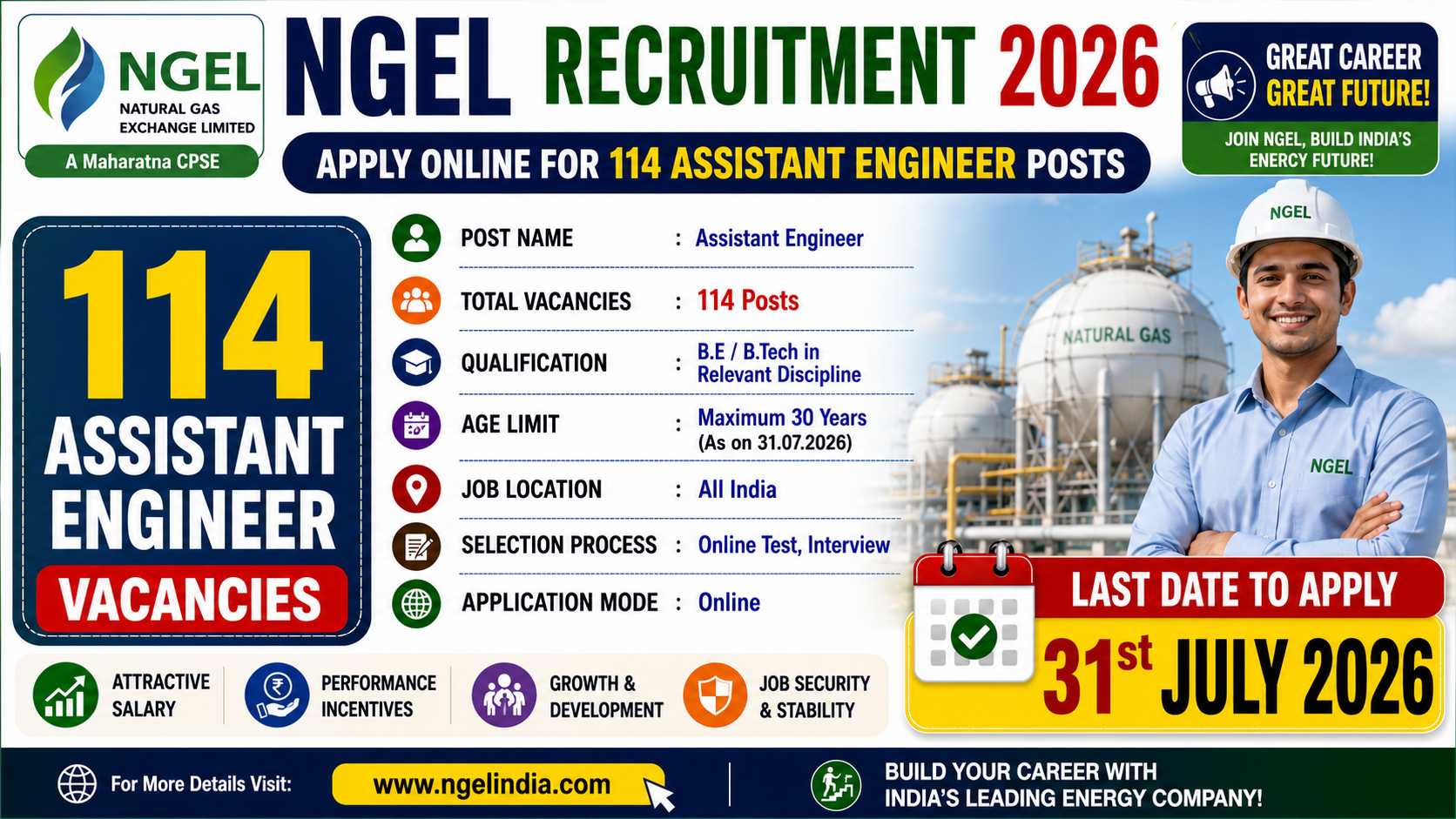 NGEL Recruitment 2026: Apply Online for 114 Assistant Engineer Posts 1 NGEL Recruitment 2026 notification for 114 Assistant Engineer vacancies at NTPC Green Energy Limited.