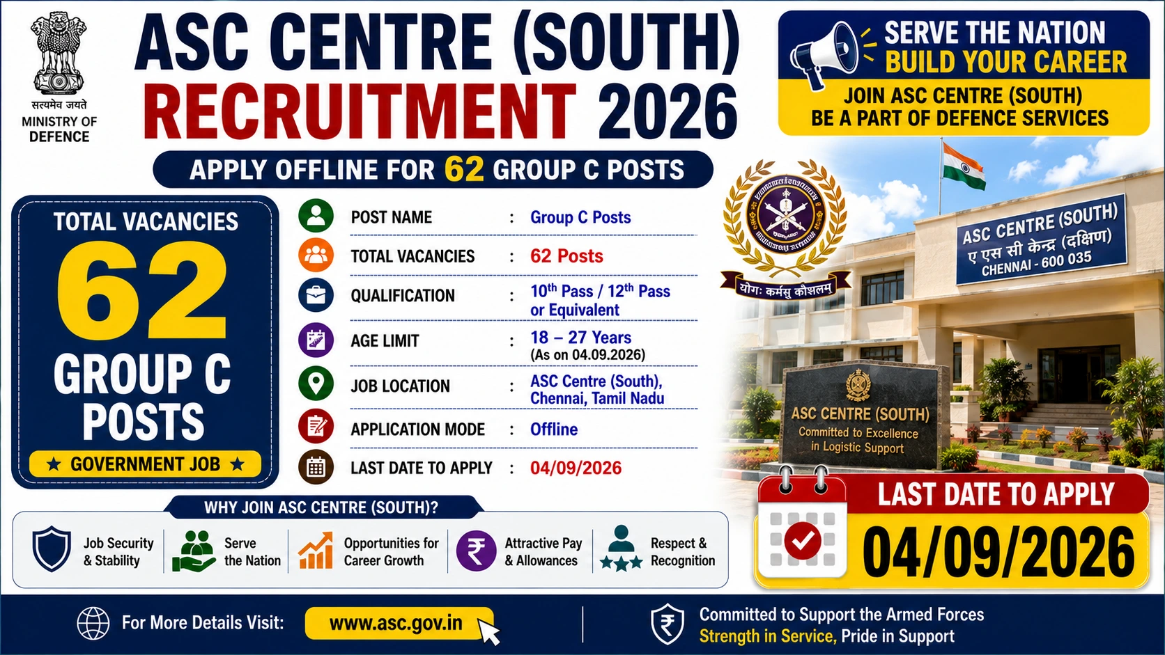 ASC Centre (South) Recruitment 2026 notification for 62 Group C vacancies.