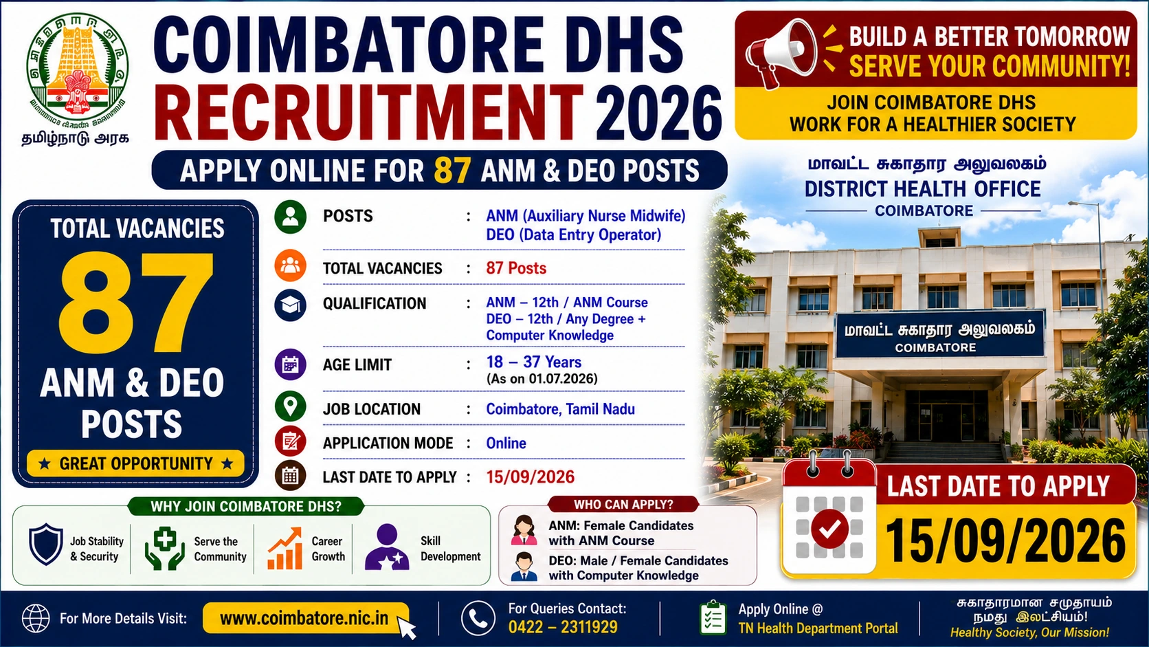 Coimbatore DHS Recruitment 2026 notification for 87 ANM and Data Entry Operator vacancies.