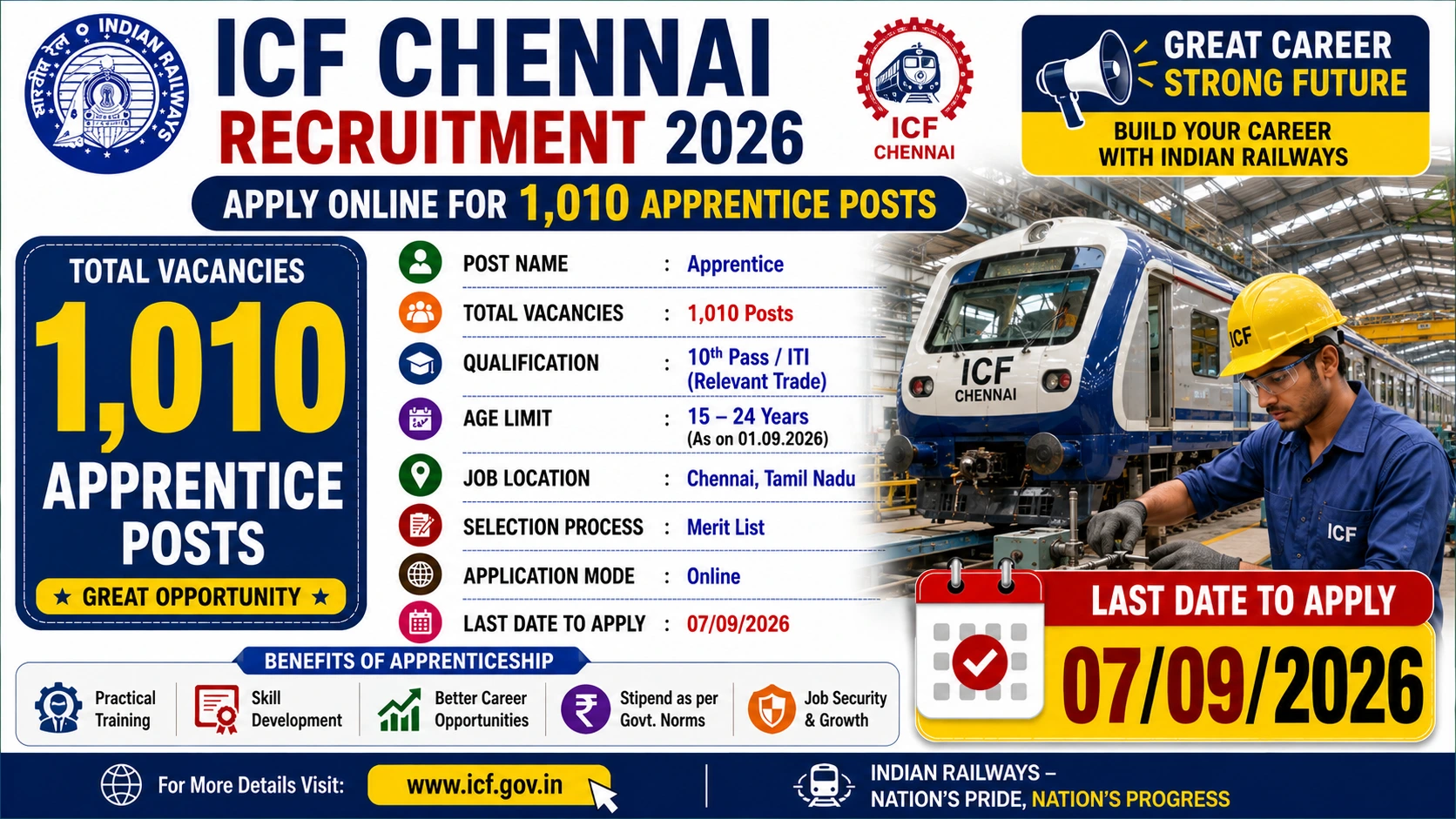 ICF Chennai Recruitment 2026 notification for 1,010 Apprentice vacancies at Integral Coach Factory.
