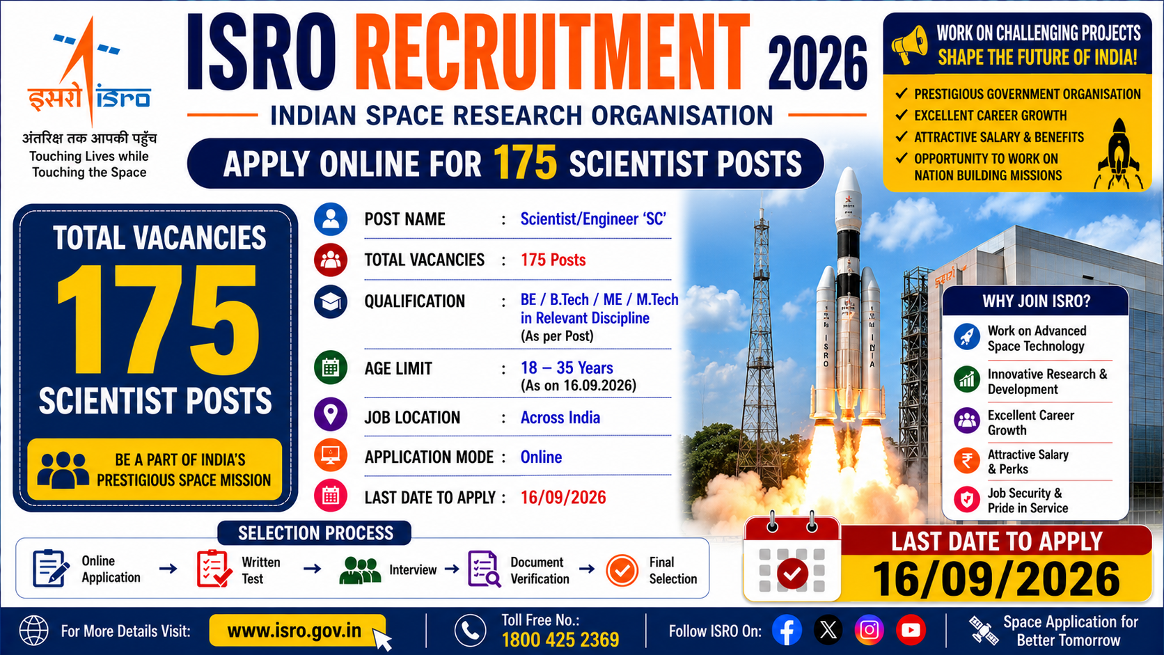 ISRO Recruitment 2026 invites online applications for 175 Scientist/Engineer ‘SC’ posts.