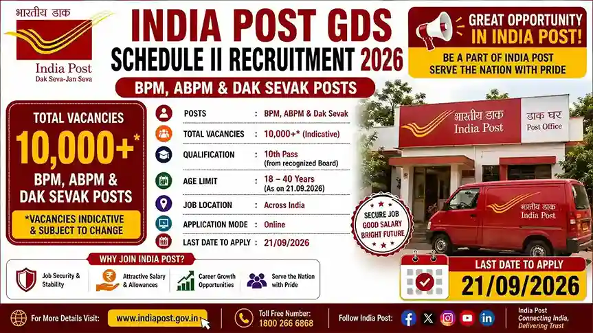 India Post Office GDS Schedule II Recruitment 2026 notification for BPM, ABPM and Dak Sevak posts.