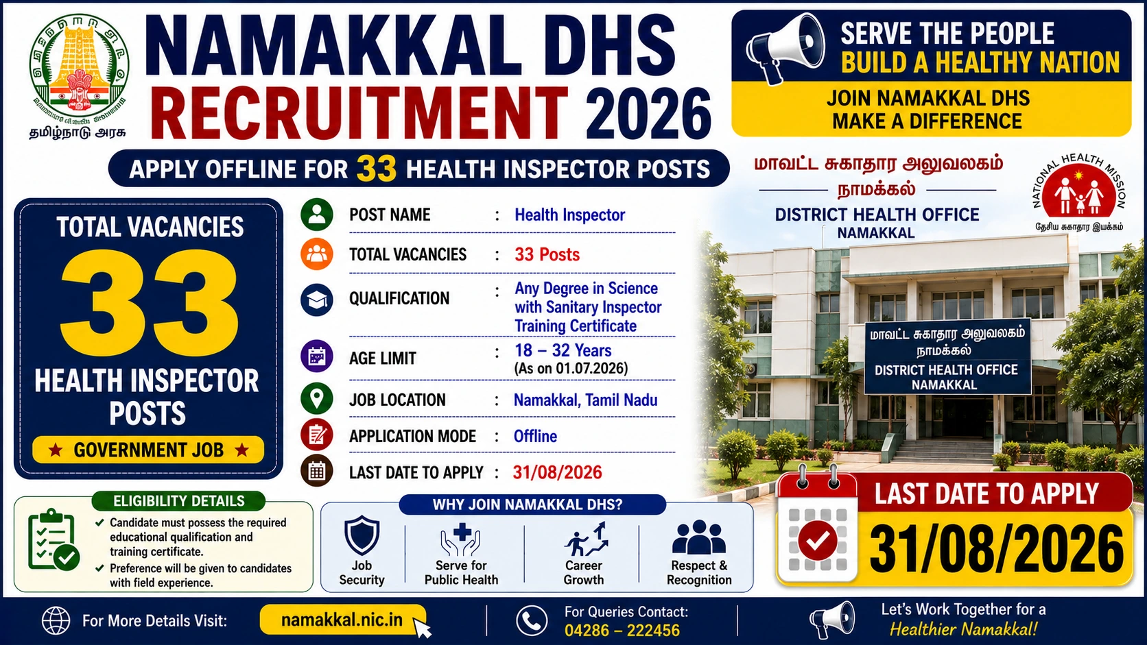 Namakkal DHS Recruitment 2026 notification for 33 Health Inspector vacancies under District Health Society.