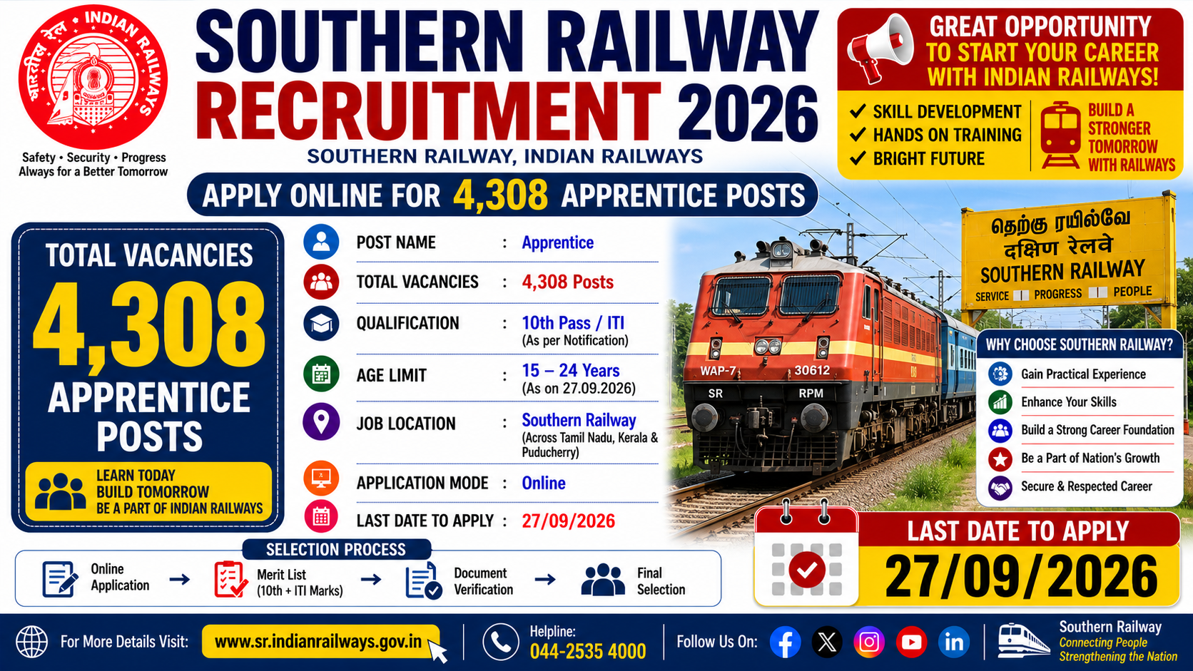 Southern Railway Recruitment 2026 invites online applications for 4,308 Apprentice posts.