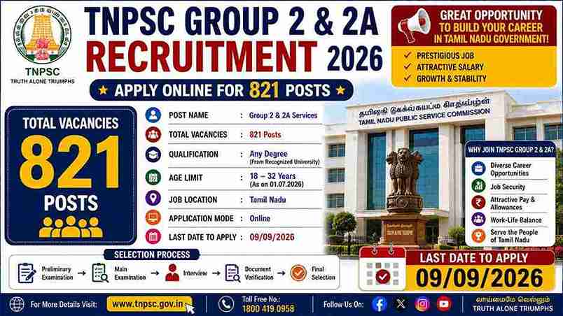 TNPSC Group 2 & 2A Recruitment 2026 notification for 821 vacancies.