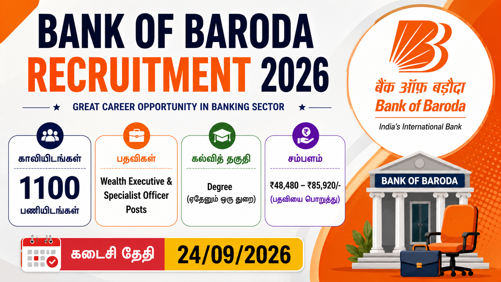 Bank of Baroda Recruitment 2026 notification for 1,100 Wealth Executive and Specialist Officer posts.
