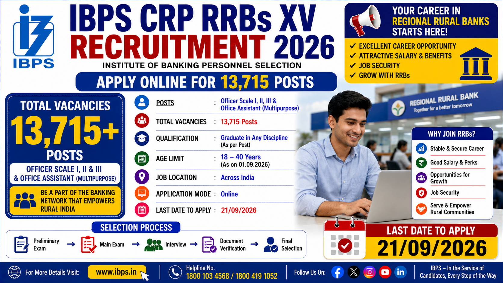 IBPS CRP RRBs XV Recruitment 2026 notification for 13,715 Officer and Office Assistant vacancies.