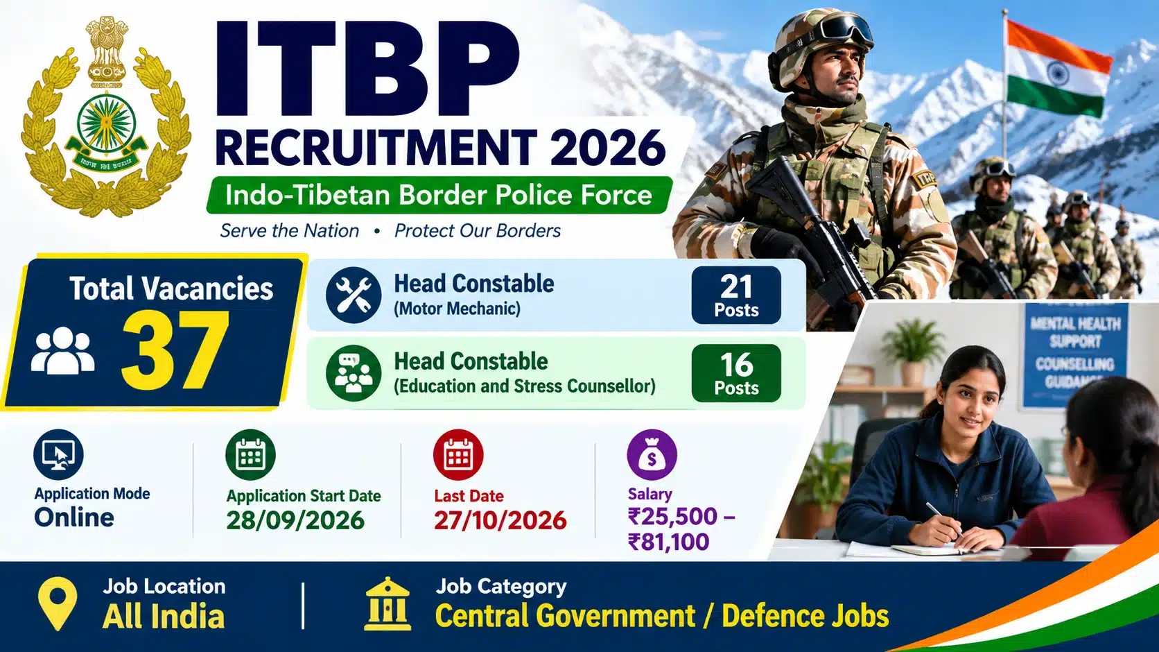 ITBP Recruitment 2026: 37 Head Constable Vacancies – 10+2, Diploma, Degree Eligible | Salary Up to ₹81,100 1 ITBP Recruitment 2026 37 Head Constable Vacancies