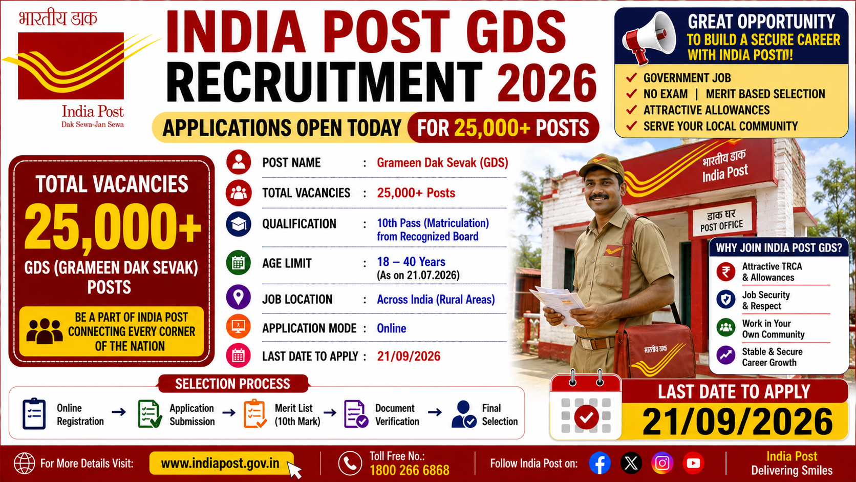 India Post GDS Recruitment 2026 applications open for 25,000+ Gramin Dak Sevak posts.