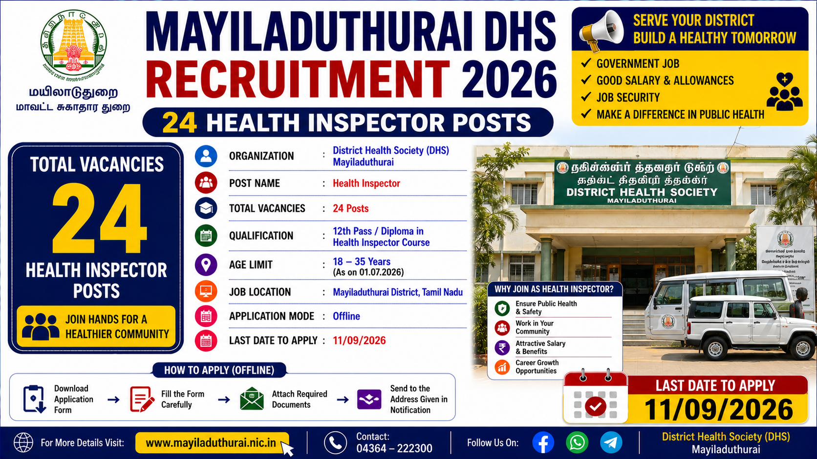 Mayiladuthurai DHS Recruitment 2026 invites offline applications for 24 Health Inspector posts.