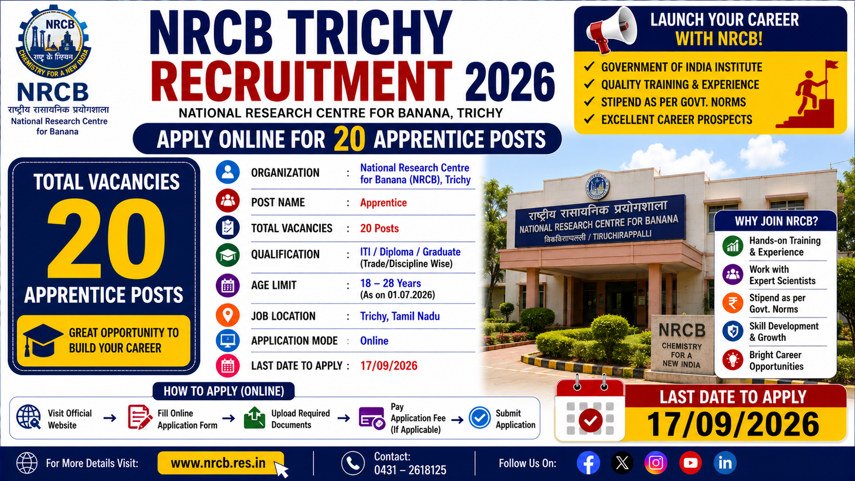 NRCB Trichy Recruitment 2026 invites applications for 20 Apprentice posts.
