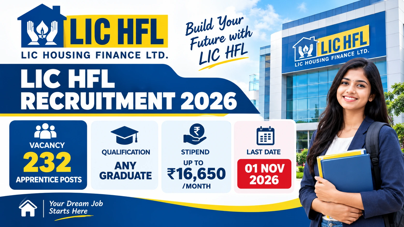 LIC HFL Apprentice Recruitment 2026: 232 Posts, Apply Online by 1 November 1 LIC HFL Apprentice Recruitment 2026 notification for 232 vacancies